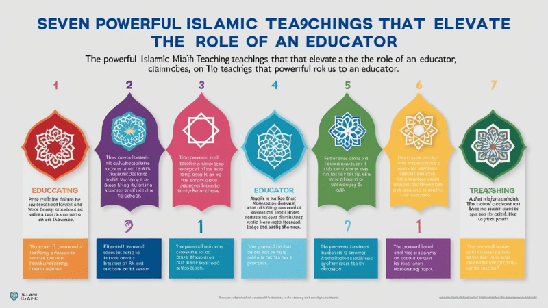 The position of teacher in Salami teachings is very high and respected. A teacher is considered to be a person who plays an important role in the development of knowledge, training, and moral character.