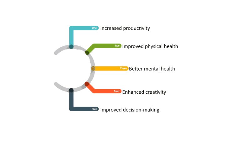 Constantly using the internet can cause physical and mental stress on our health, so we need to take regular breaks .